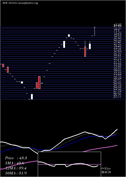  Daily chart DeshRakshak