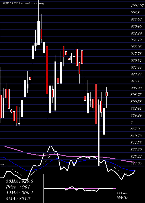  Daily chart HatsunAgro