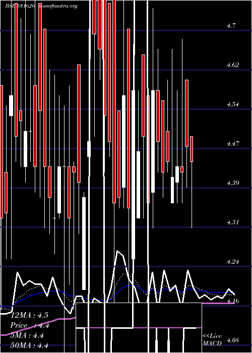  Daily chart Orosmiths