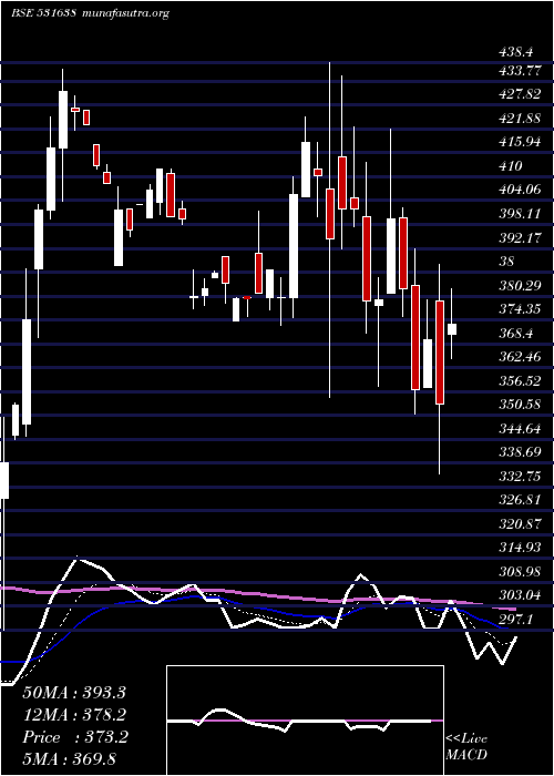  Daily chart Suraj