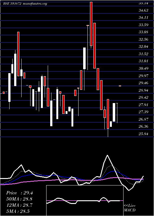  Daily chart InaniSec