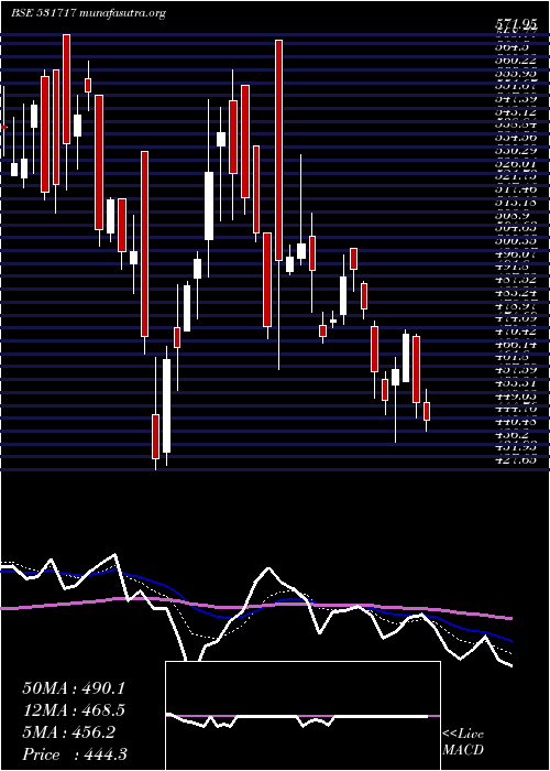  Daily chart Vidhiing