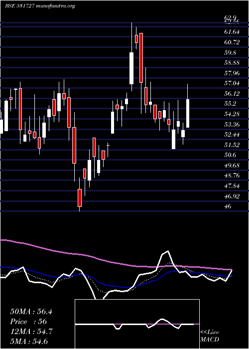  Daily chart MenonPiston