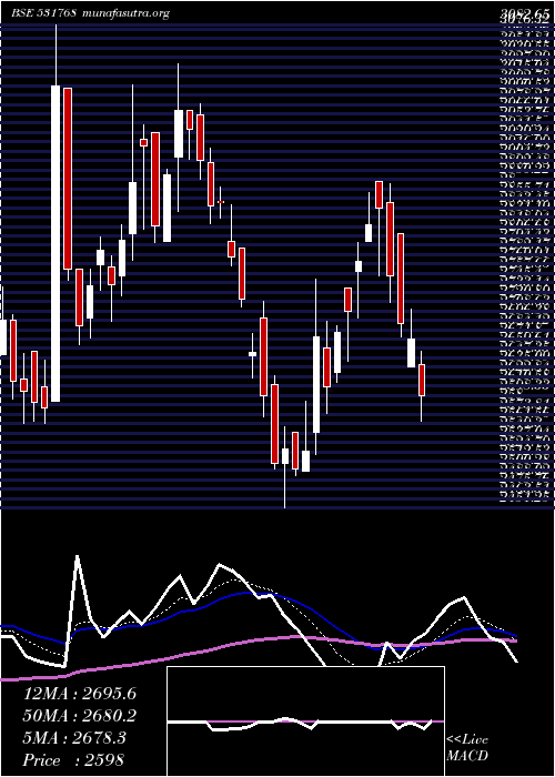  Daily chart PolyMedicur