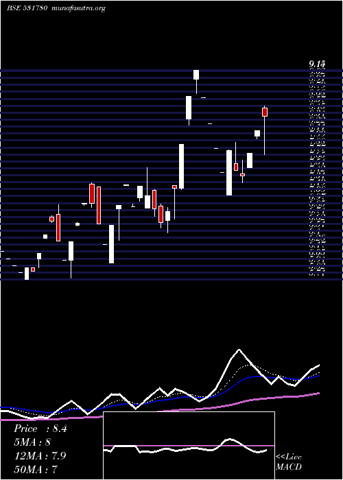  Daily chart Kacl