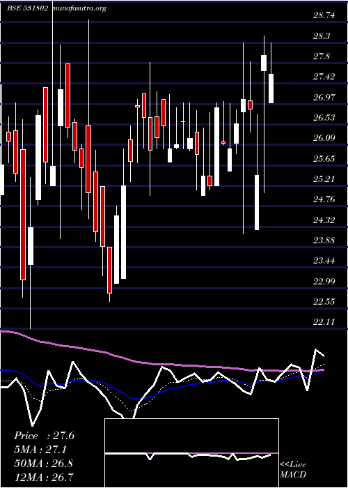  Daily chart PrernaInfr