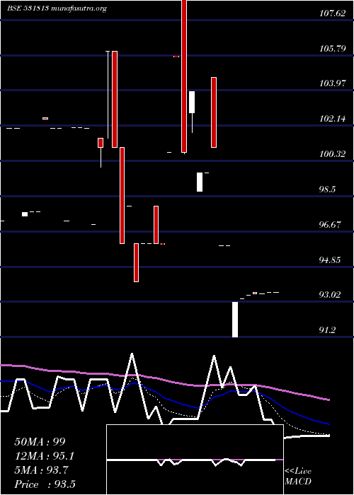  Daily chart Gangapapers