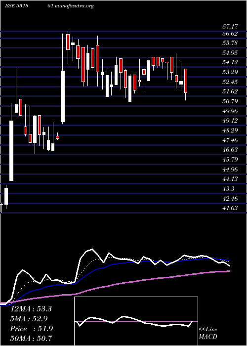  Daily chart JoindreCapi