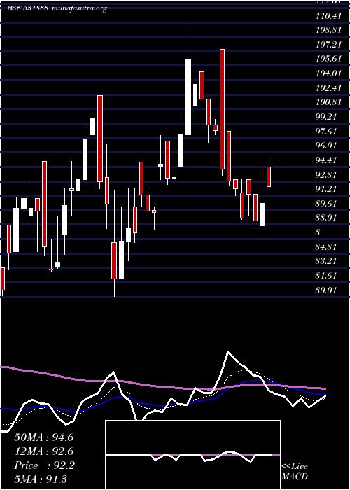  Daily chart RexnordEle