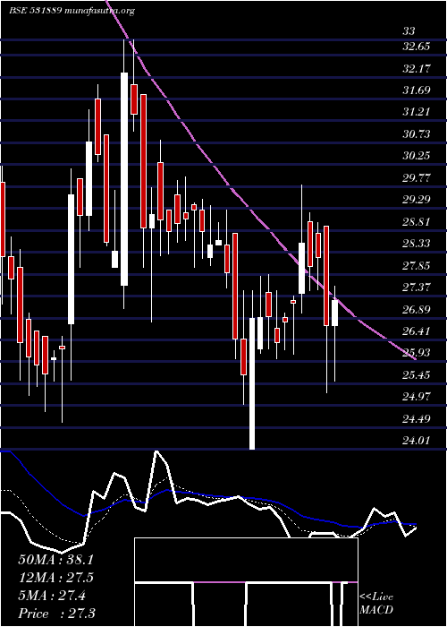  Daily chart IntegTech