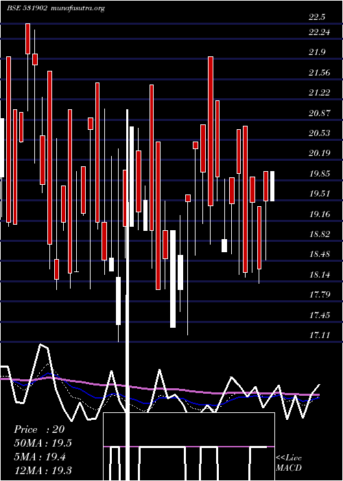  Daily chart Gallopent