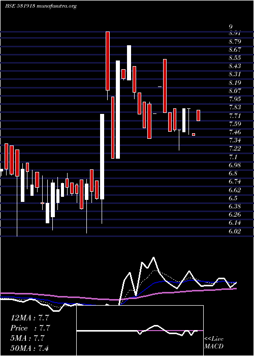  Daily chart GopalIron
