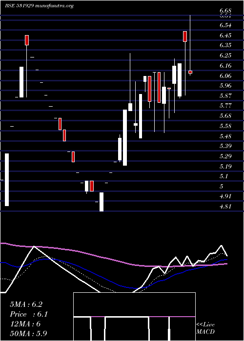  Daily chart InnocorpL