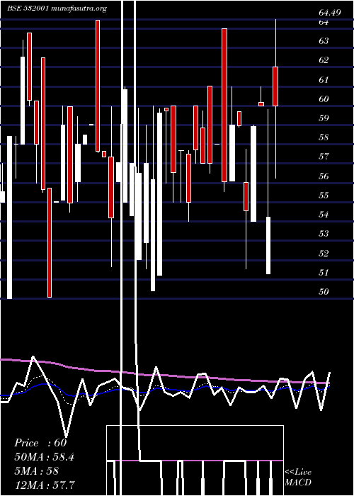  Daily chart InductoStl