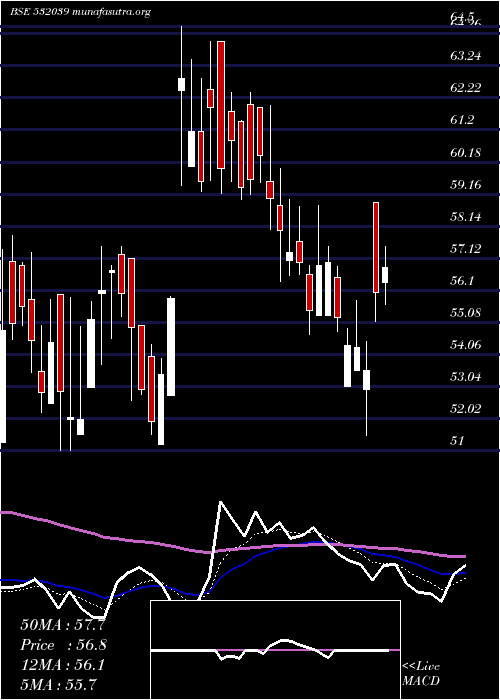  Daily chart Zenotech