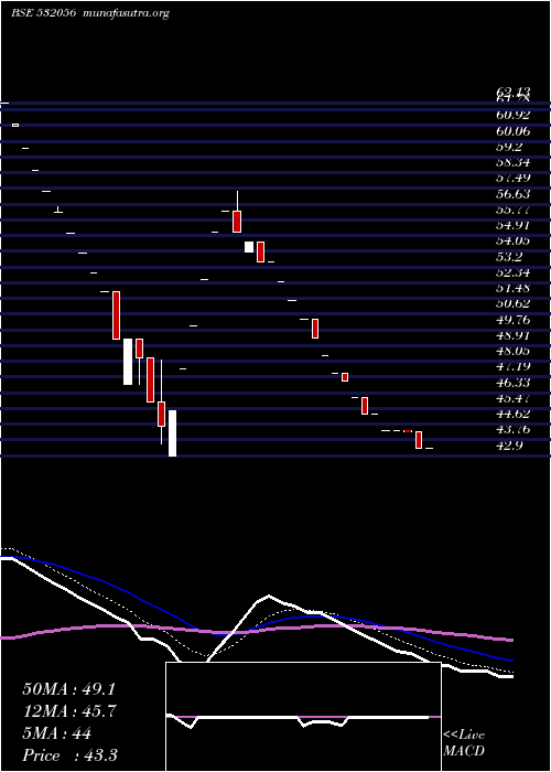  Daily chart AdinathExim