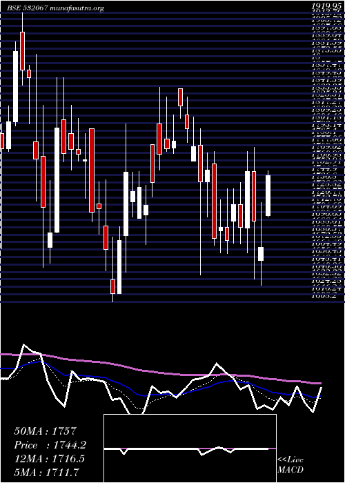  Daily chart KilpestI