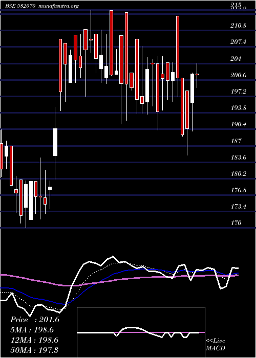  Daily chart SuperbPaper