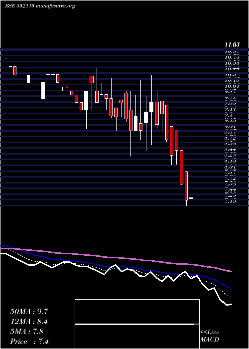  Daily chart BrijlaxmiLe