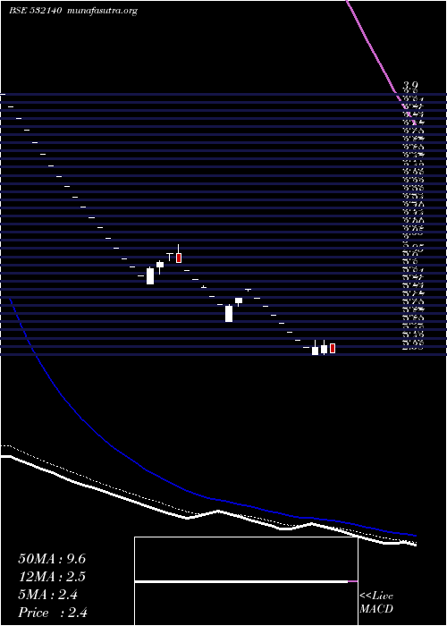  Daily chart Mohite