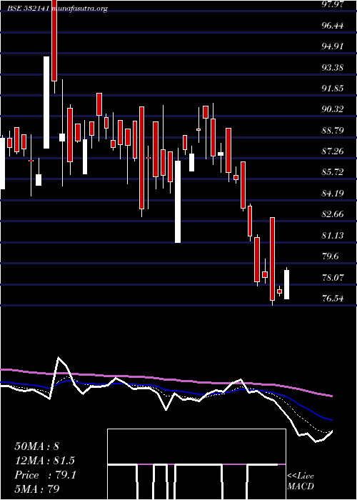  Daily chart AndhraCemen