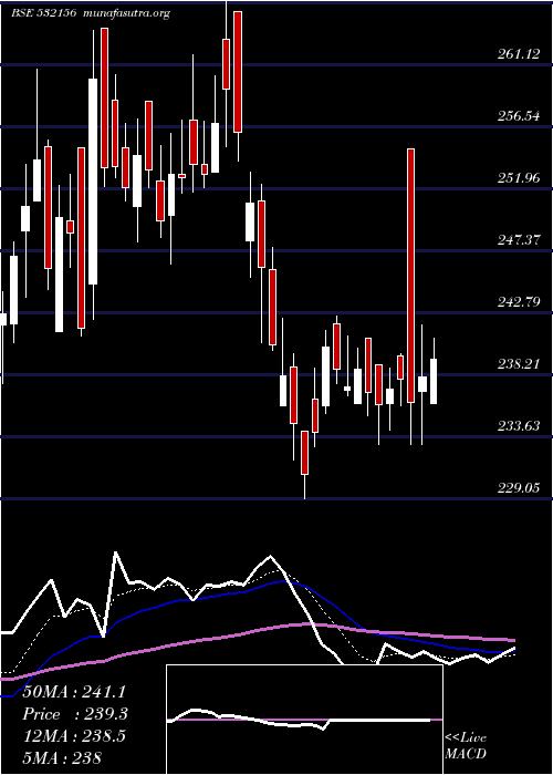  Daily chart Vaibhavgbl