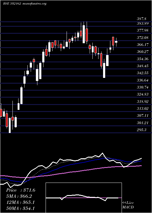  Daily chart JkPaper