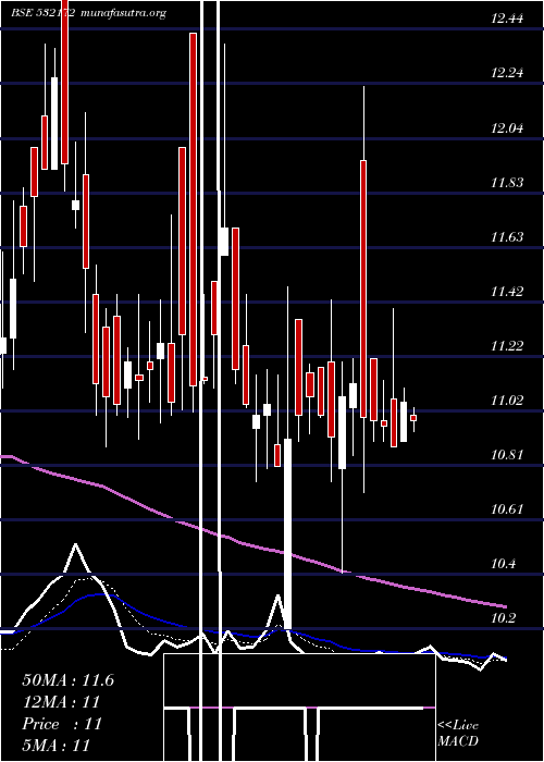  Daily chart Adroitinfo