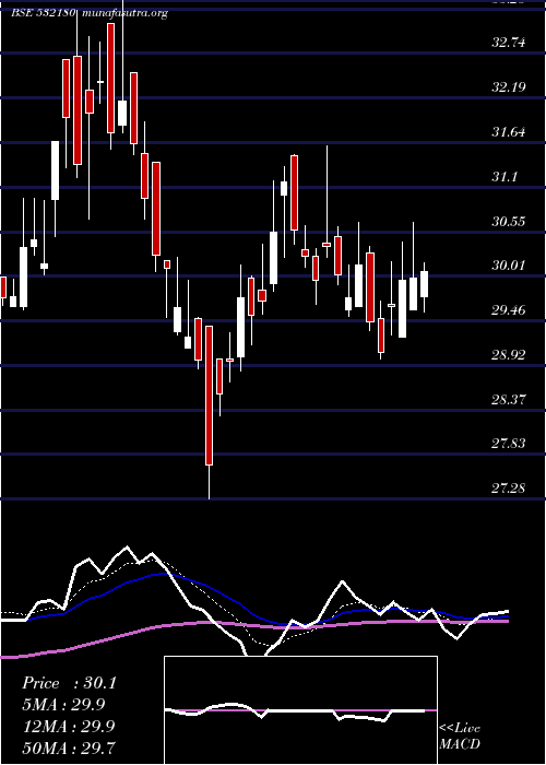  Daily chart DhanalakBnk