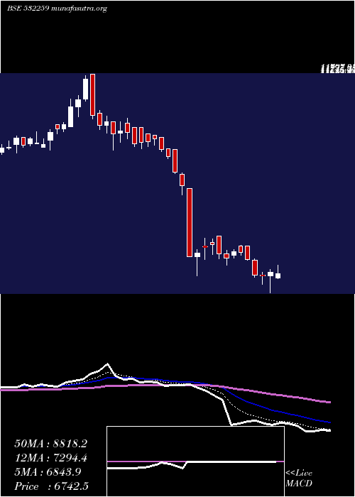  Daily chart AparIndus