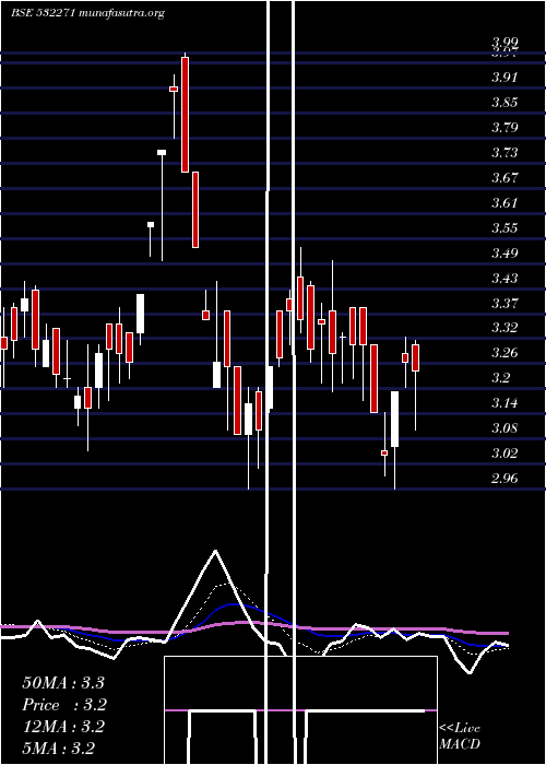  Daily chart Cybermate