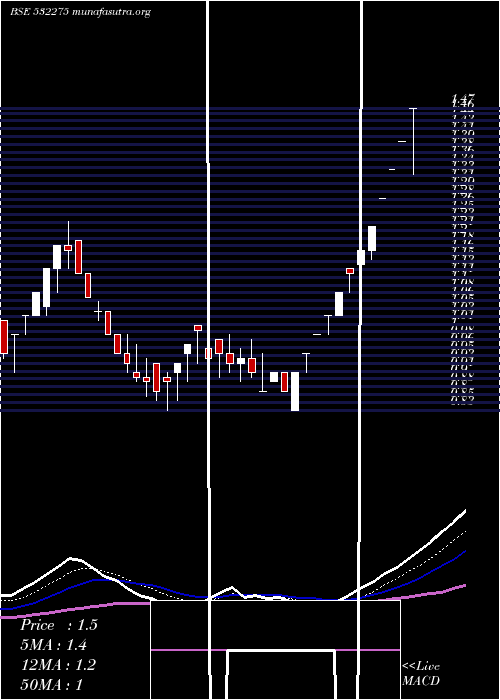  Daily chart LandmarcLei