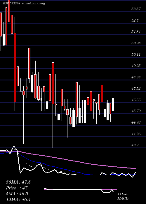  Daily chart TcfcFinance