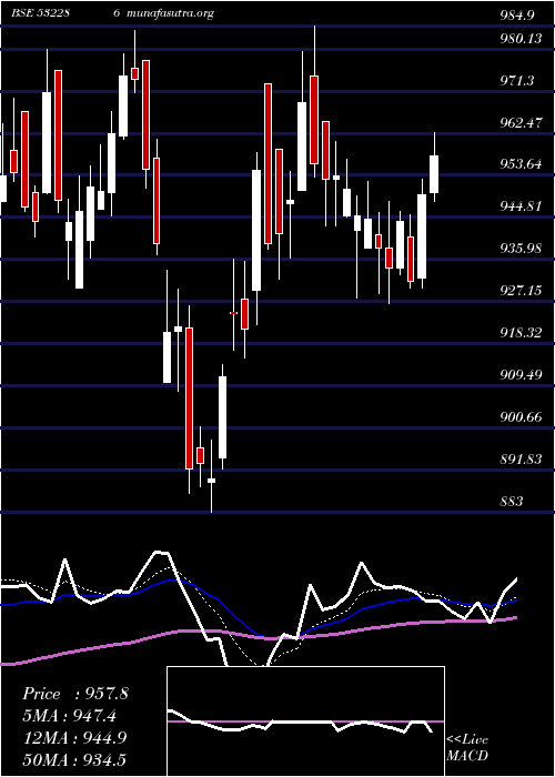  Daily chart JindalSte