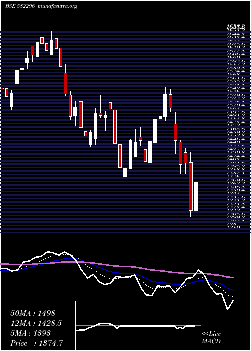  Daily chart GlenmarkPha