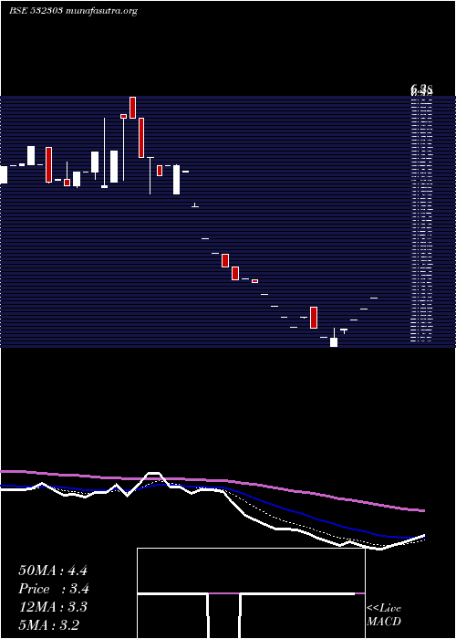  Daily chart IntegraHite