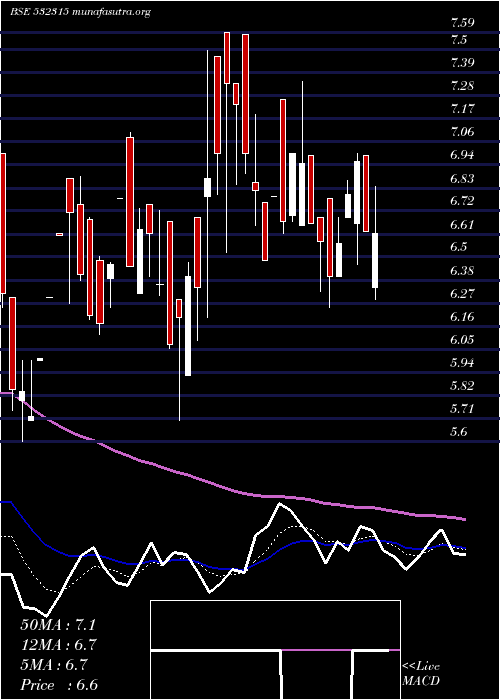  Daily chart TelesysSoft