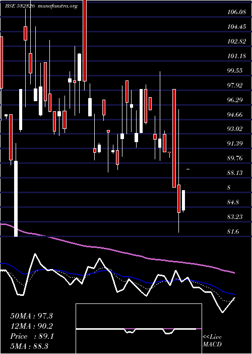  Daily chart IntensTech