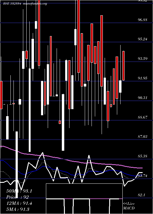  Daily chart HbEstate