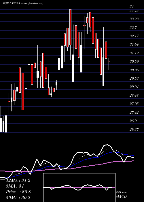  Daily chart AmbicaAgar