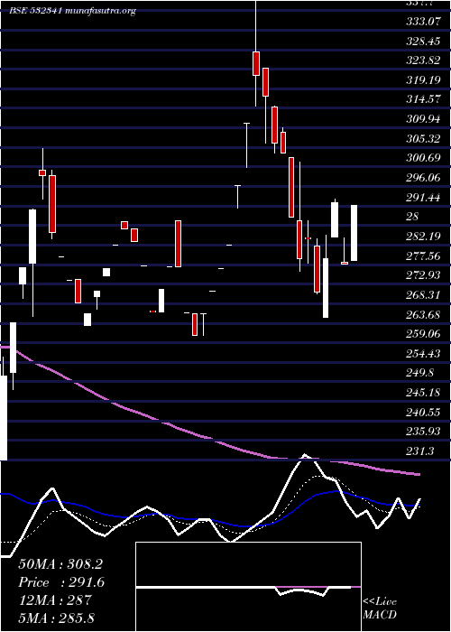  Daily chart Izmo