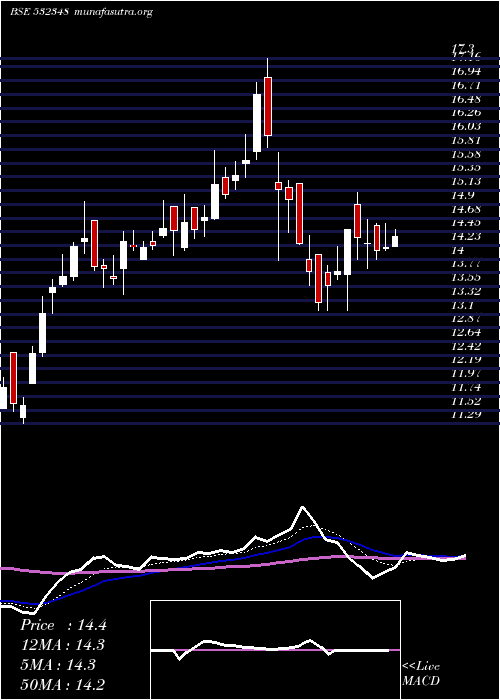  Daily chart SubexLtx