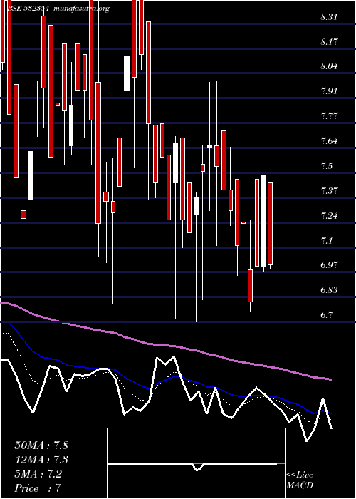  Daily chart Virgoglob