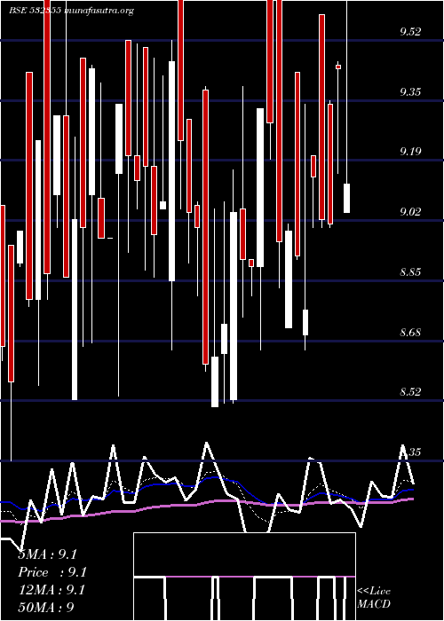  Daily chart Picturhouse