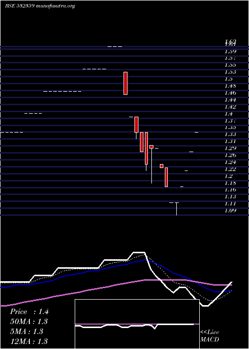  Daily chart HitkitGlob