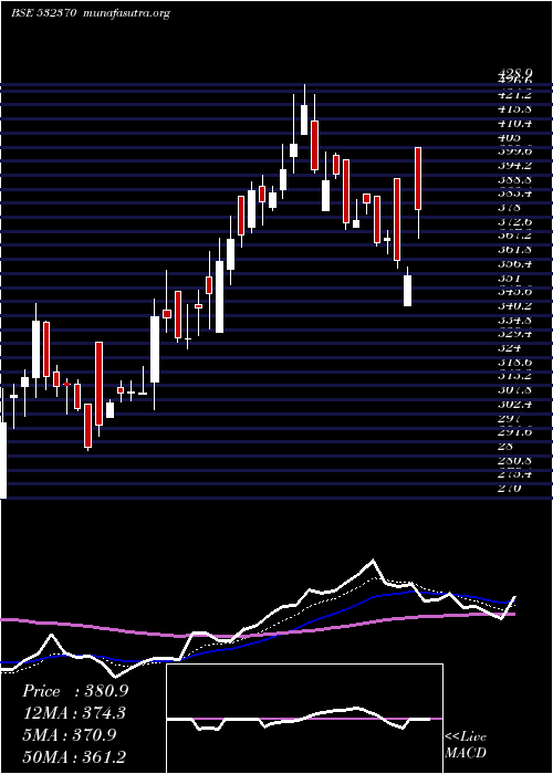  Daily chart RamcoSystm