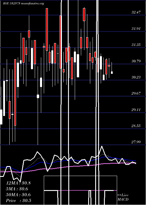  Daily chart Wepsoln
