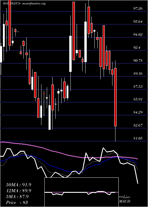  Daily chart MroTek