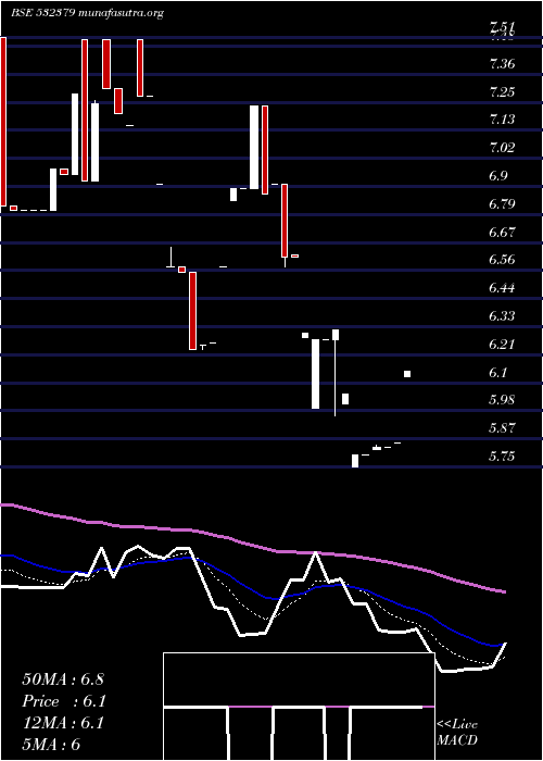  Daily chart Firstobj