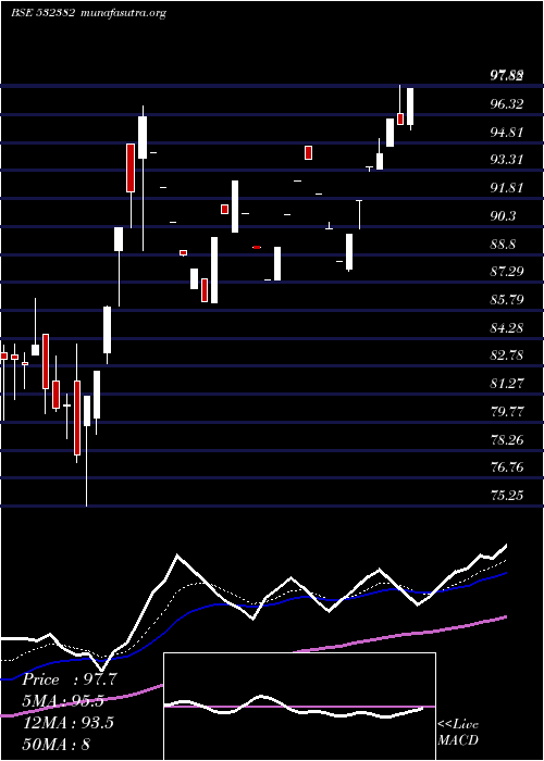  Daily chart BalajiTele